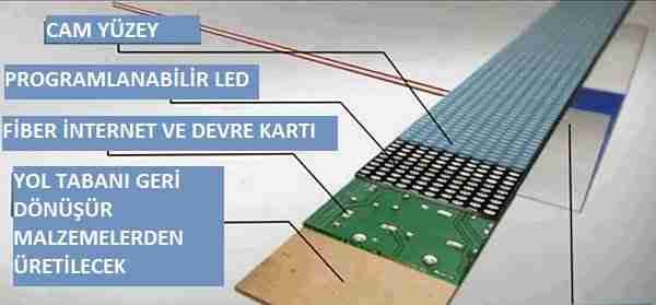 güneş_enerjisi-güneş_enerjili_otoyol-solar_roadways-fransa-güneş_paneli