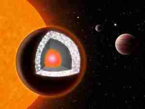 Elmas gezegen 55 Cancri. Bu güneş sisteminde karbon bol ve kayalık gezegenler de aslında dışı grafit ve karbon tozuyla kaplı olan, manto tabakasında ise beyaz elmas katmanları olan süper yoğun ve ağır gezegenler. Resimdeki gezegen Dünya'dan iki kat büyük ve kütleçekimi Dünya'nın birkaç katı. Ben asıl sistemde bulunan karbon bakımından zengin gaz devlerinin atmosfer kimyasını merak ediyorum.