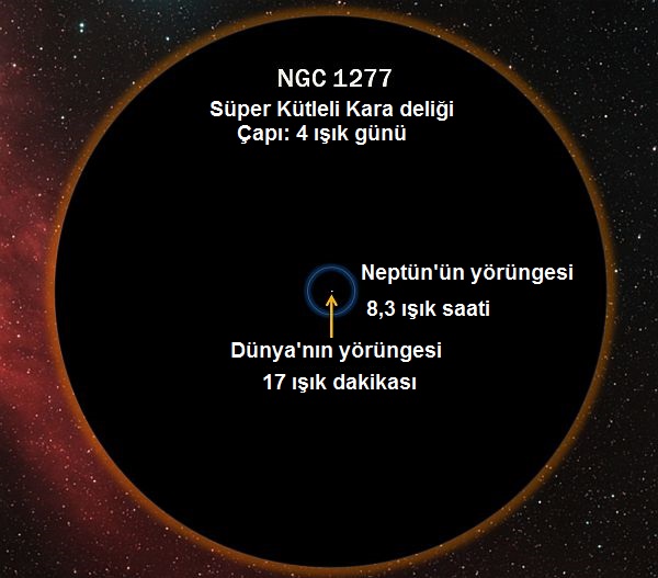 Gerçekten büyük bir süper kütleli kara delik.