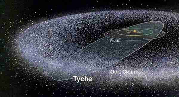 Planet.x-gezegen-güneş_sistemi-9.gezegen-dokuzuncu_gezegen