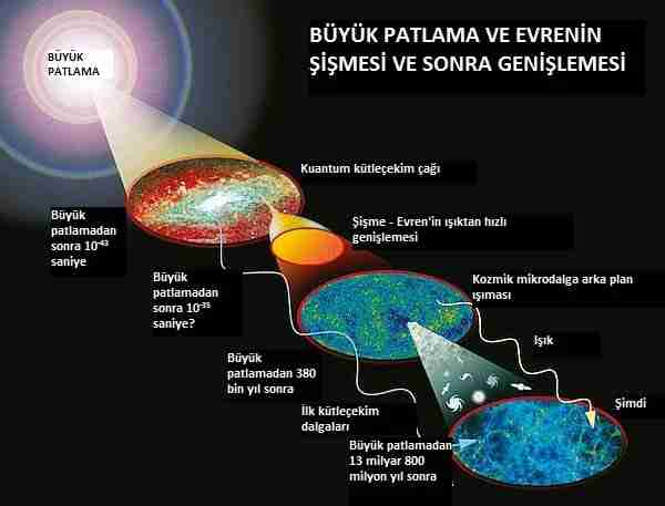Pararlel_evrenler-çoklu_evren-evren-multiverse-kozmoloji