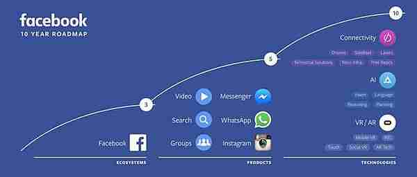 Facebook-zuckerberg-sanal_gerçeklik-eticaret-bot