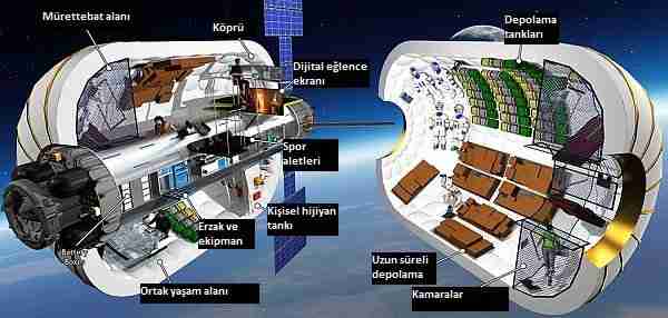 Nasa-uzay_turizmi-uzay_istasyonu-bigelow-beam