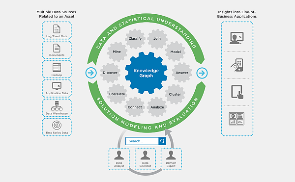Mana-babür_özden-nesnelerin_interneti-arama_motoru-big_data