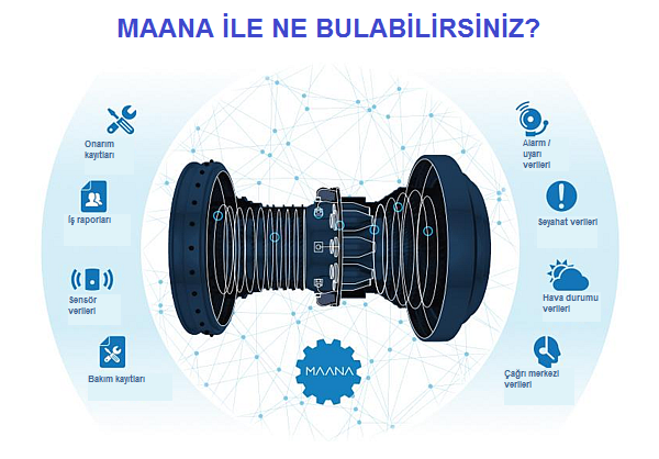 Mana-babür_özden-nesnelerin_interneti-arama_motoru-big_data