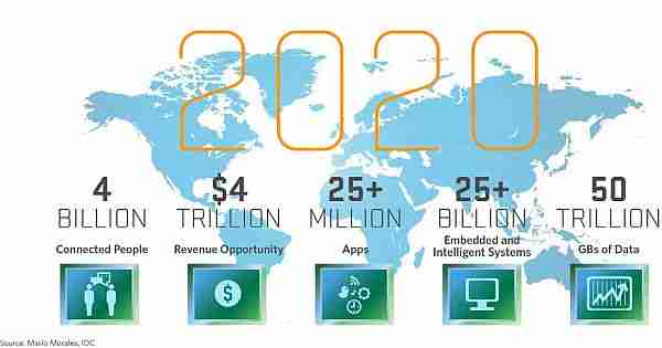 Mana-babür_özden-nesnelerin_interneti-arama_motoru-big_data