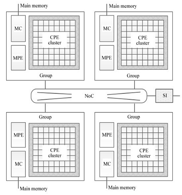 Taihulight-süper_bilgisayarı-süper_bilgisayar-hpc-çin