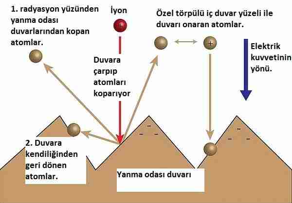 mars-plazma_roketleri-iyon_motoru-plazma-iyon