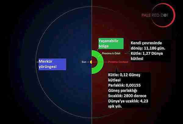 proxima_centauri-proxima_b-pale_red_dot-gezegen-dış_gezegen