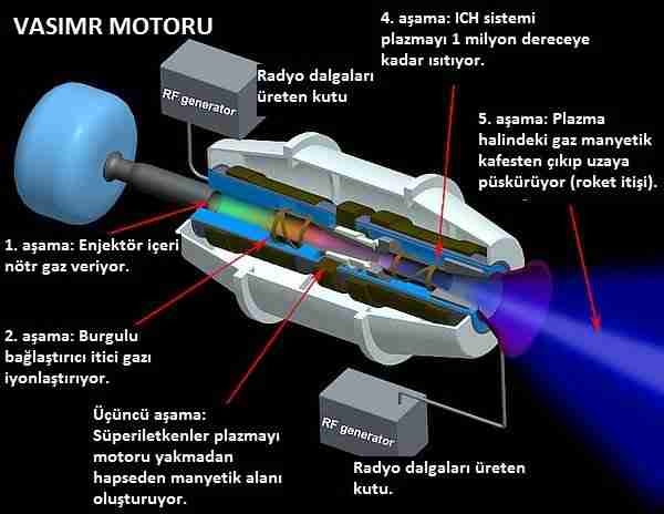 mars-plazma_roketleri-iyon_motoru-plazma-iyon