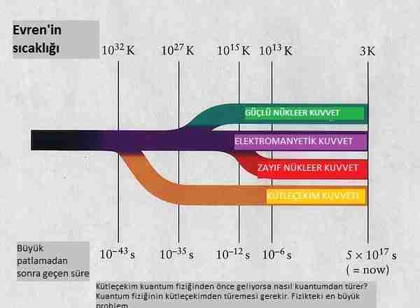 beşinci_element-karanlık_foton-karanlık_madde-fizik-kuantum