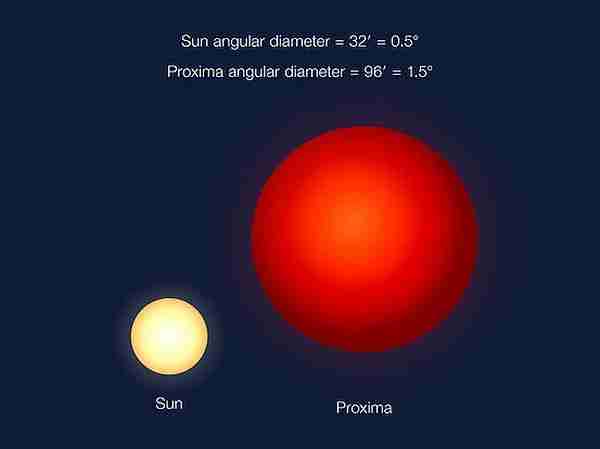 proxima_centauri-proxima_b-pale_red_dot-gezegen-dış_gezegen