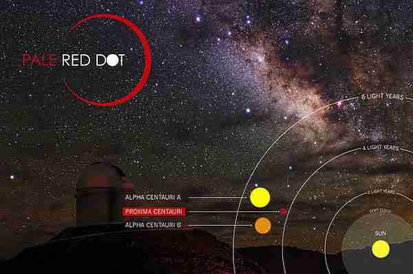 proxima_centauri-proxima_b-pale_red_dot-gezegen-dış_gezegen