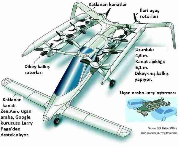 uçan_araba-uçan_arabalar-uçan_oto-uçan_otomobil-jpa