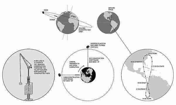 analemma-big_bend-uzay_asansörü-gökdelen-uzay_gökdeleni