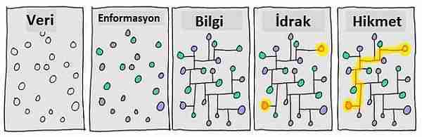 bilimsel-bilimsel_düşünce-bilim-yapay_zeka-süper_zeka