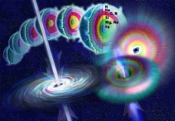 lityum-element-oksijen-evren-yıldız