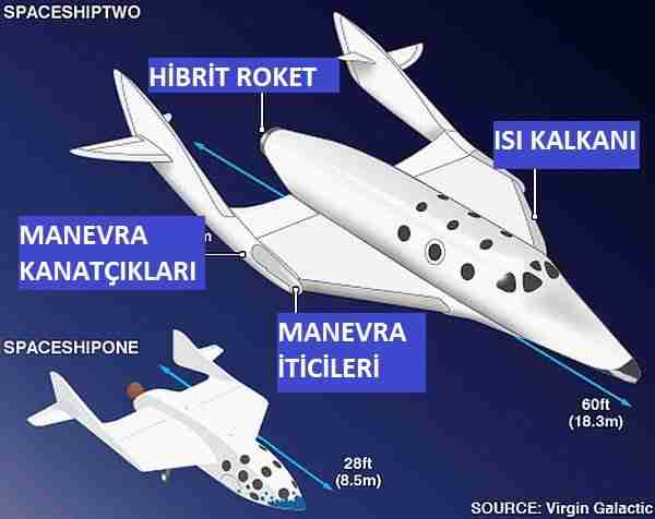 jeff_bezos-blue_origin-richard_branson-virgin_galactic-spaceshiptwo
