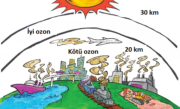 ozon-venüs-cfc-kloroflorokarbon-çevre