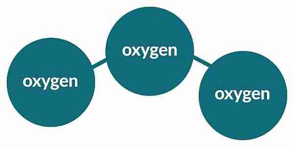 ozon-venüs-cfc-kloroflorokarbon-çevre