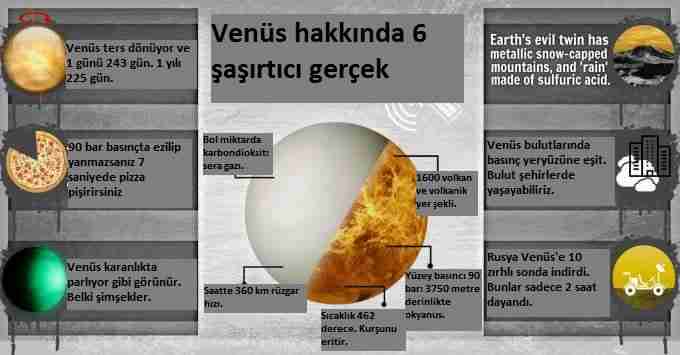 ozon-venüs-cfc-kloroflorokarbon-çevre
