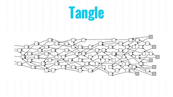 IOTA-bitcoin-kriptopara-blockchain-nesnelerin_interneti