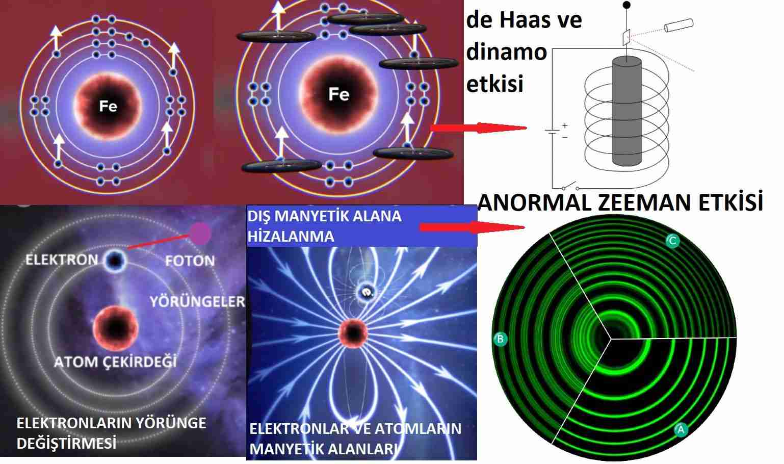 Kuantum-spin-elektron-spini-ve-spinor-nedir