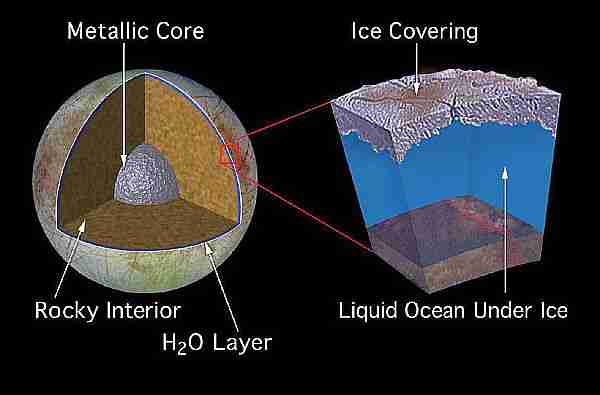 NASA-europa-hubble-jüpiter-gayzer