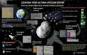 Asteroit Madenciliği Başlıyor >> NASA uzaydan asteroit getirecek ve Ay'da maden çıkaracak 5 asteroit-asteroit_madenciliği-nasa-planetary_resources