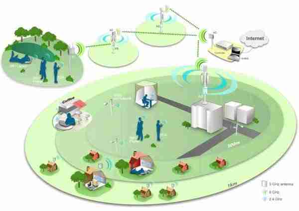 özgür_internet-meshnet-gizlilik-internet-telekom