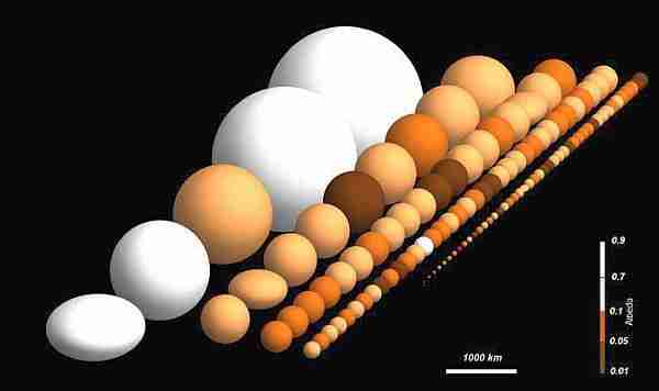 haumea-cüce_gezegen-kuiper_kuşağı-plüton-asteroit