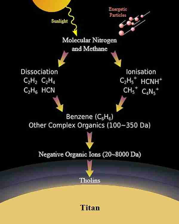 Nasa-titan-satür-denizaltı-metan