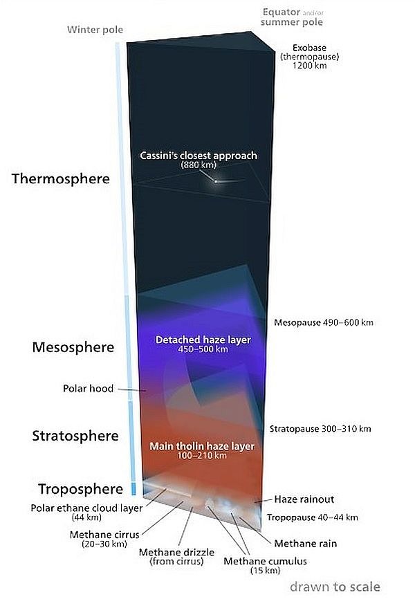 Nasa-titan-satür-denizaltı-metan