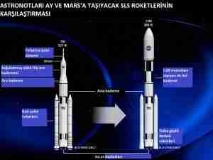 Orion'u taşıyacak SLS roketinin Ay ve Mars versiyorları. nasa-orino-mars