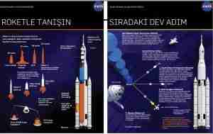 SLS roketiyle tanışın nasa-orino-mars