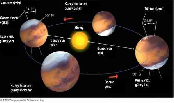 nasa mars akarsu 6