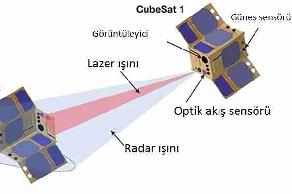 nasa-lazer_internet-küp_uydu