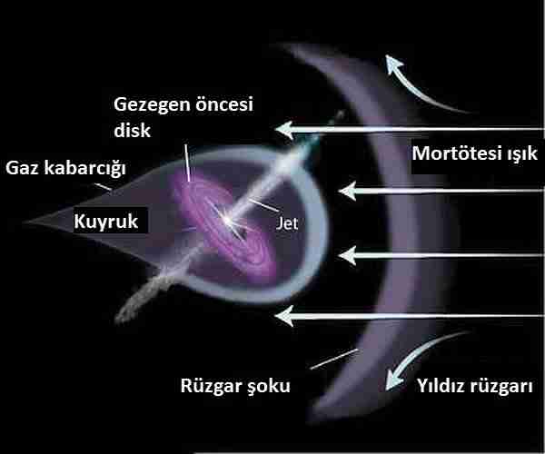 Gezegen-yıldız-kara_delik-güneş_sistemi-protoplanetary_disk