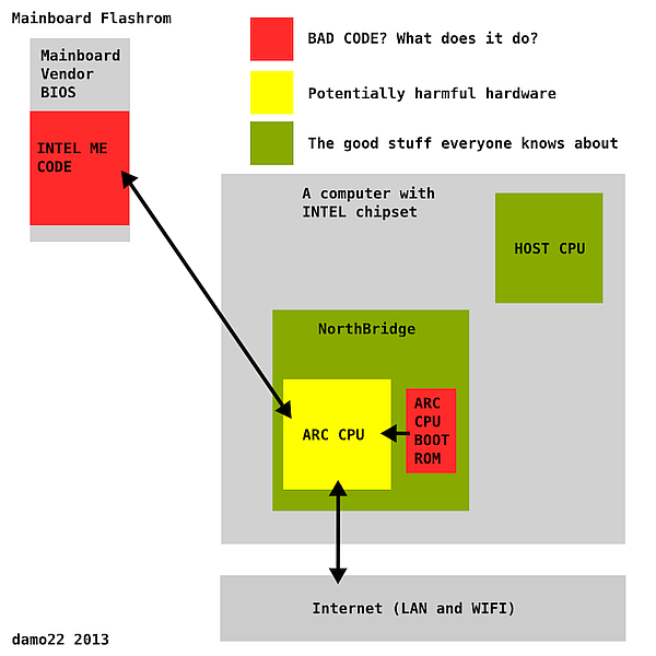 intel-cpu-siber_saldırı-intel_me-hacker
