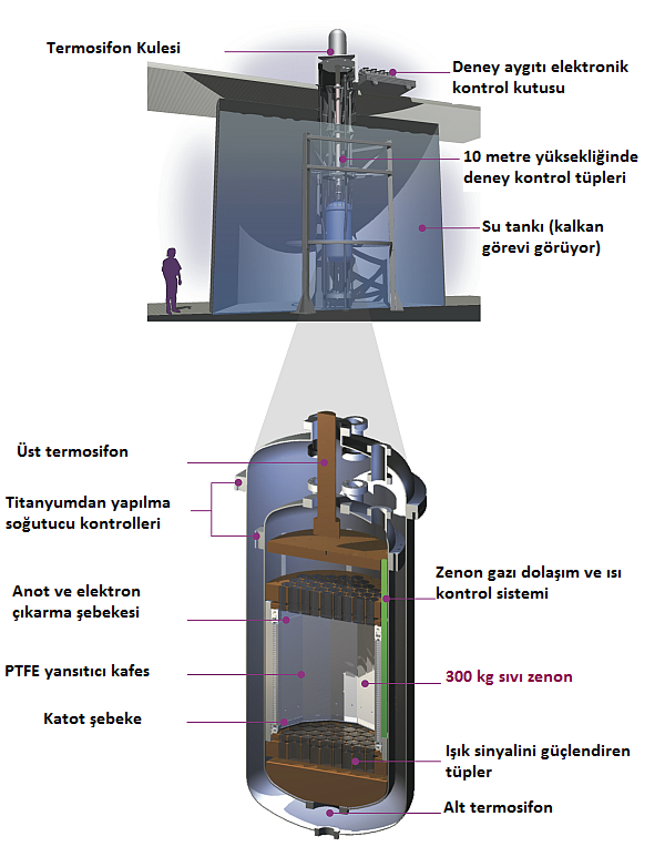 karanlık_madde-kara_delik-kütleçekim_dalgaları-ligo-nasa