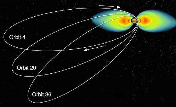 Juno-jüpiter-karanlık_hidrojen-nasa-gezegen