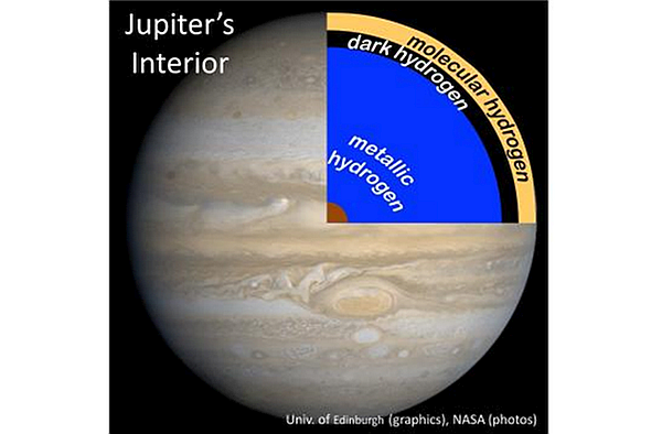 Juno-jüpiter-karanlık_hidrojen-nasa-gezegen