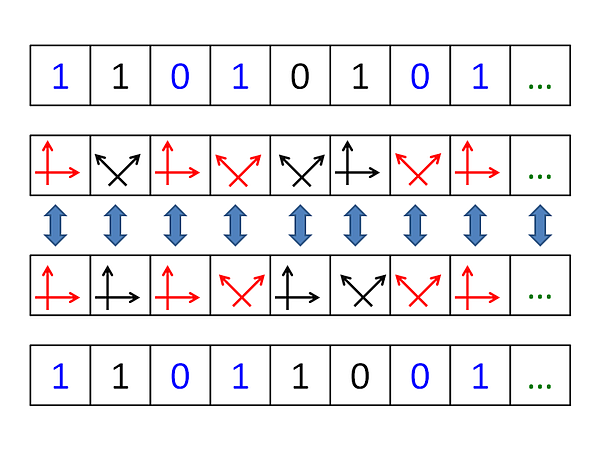 kuantum_internet-şifre-gizlilik-kuantum-internet