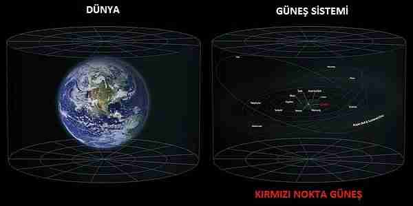 evren-gözlemlenebilir_evren-samanyolu- laniakea