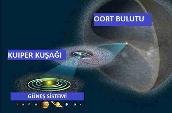evren-gözlemlenebilir_evren-samanyolu- laniakea