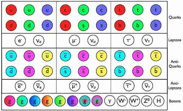 cern-evren-higgs-fizik-parçacık