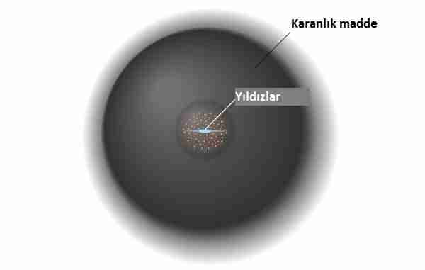 galaksinin-galaksi-galaksiler-karanlık_madde-kara_delik