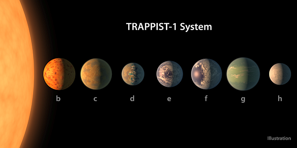 trappist-trappist1-spitzer-dış_gezegen-nasa