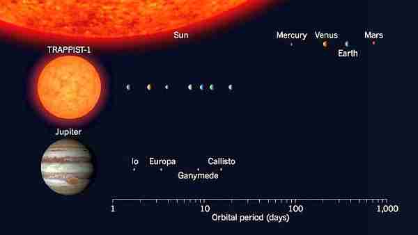 trappist-trappist1-spitzer-dış_gezegen-nasa