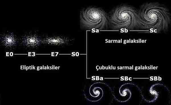galaksiler-galaksi-samanyolu-gökada-yıldızlar